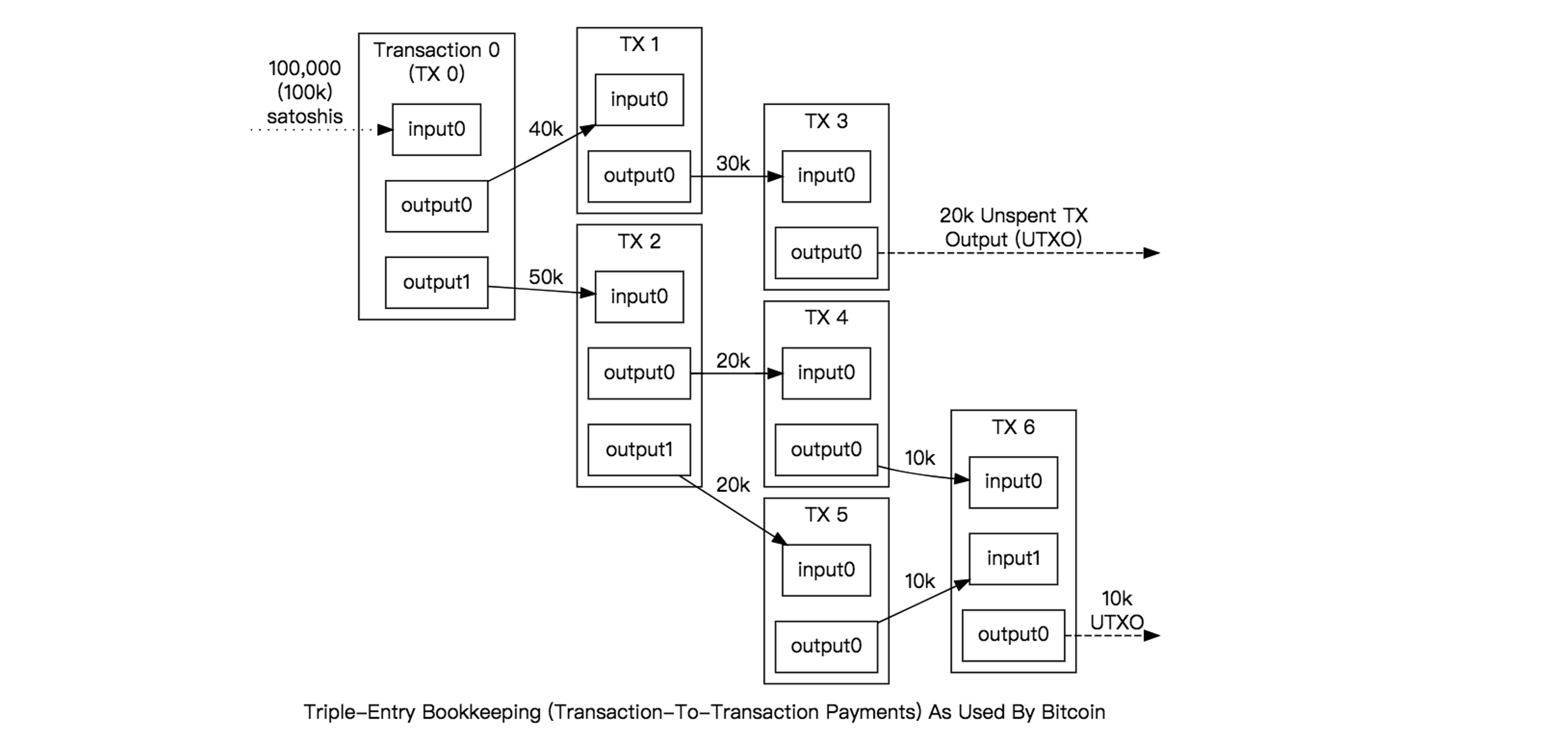 btc_utxo_example