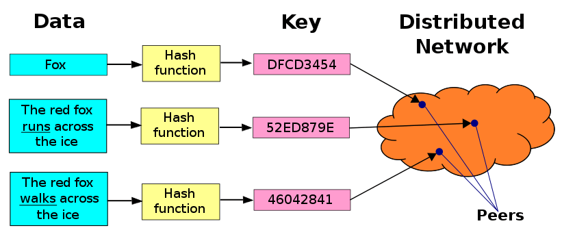 ipfs_dht