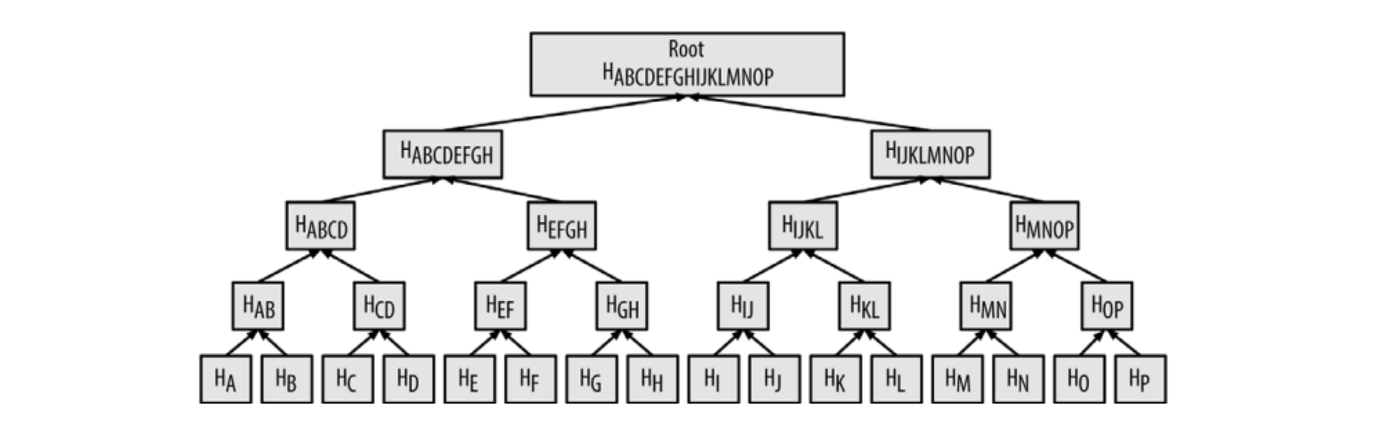 merkle_tree_example